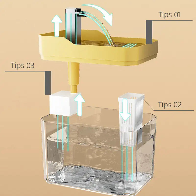 Automatic 1.5L Pet Water Fountain