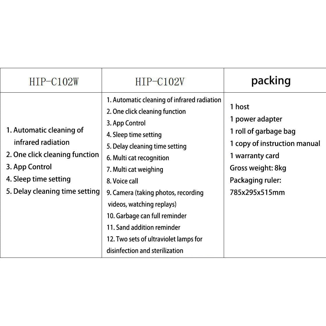 AutoClean Smart Cat Litter Box