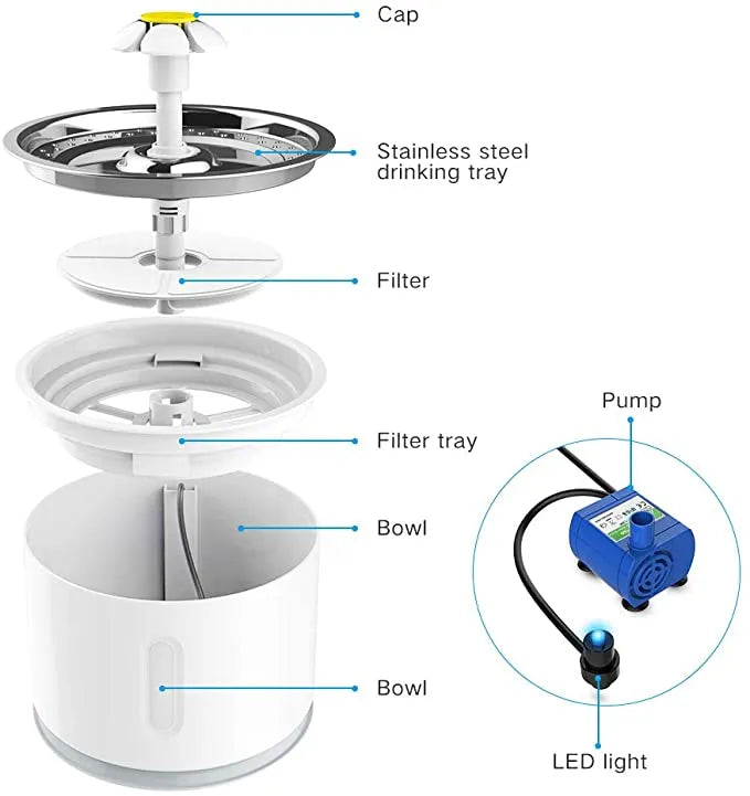 FelineFlow: Water Dispenser Flower