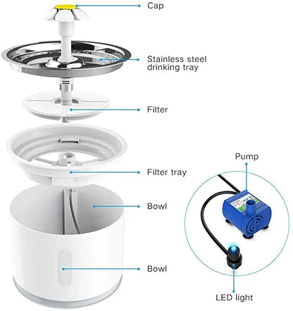 FelineFlow: Water Dispenser Flower